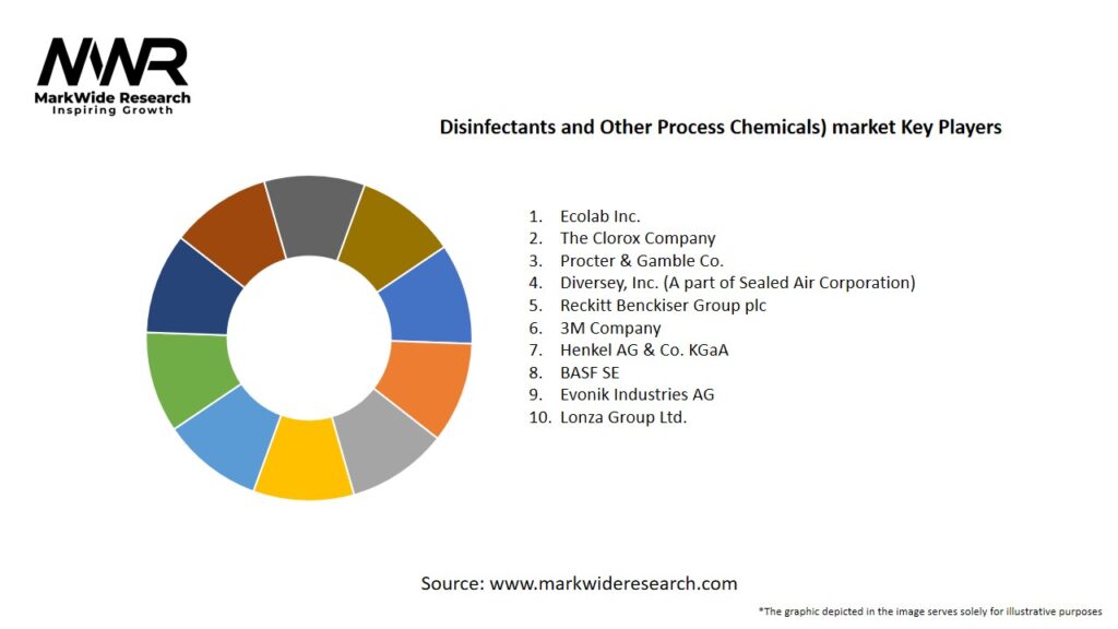 Disinfectants and Other Process Chemicals) market