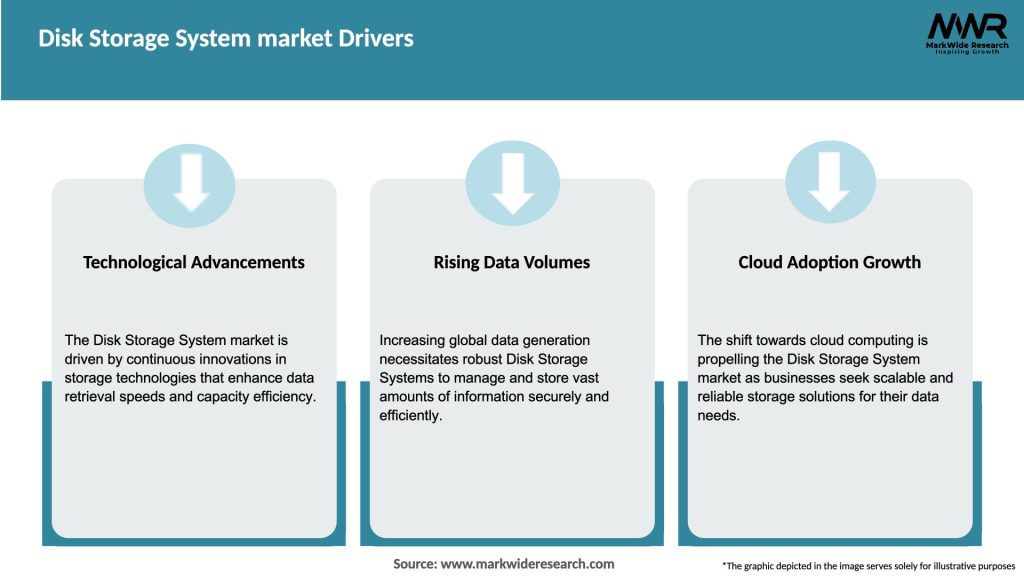 Disk Storage System market Drivers
