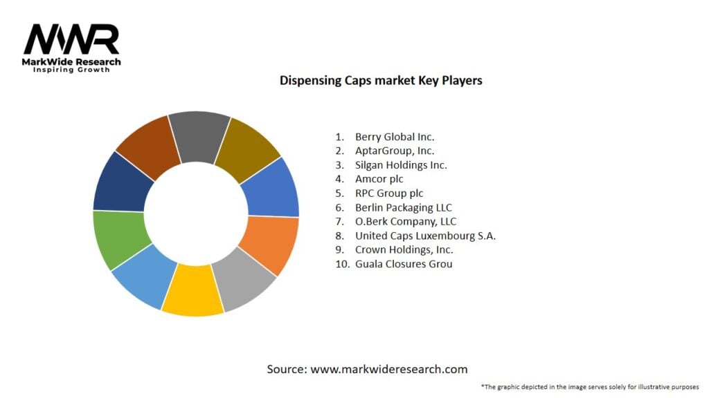 Dispensing Caps market Key Players