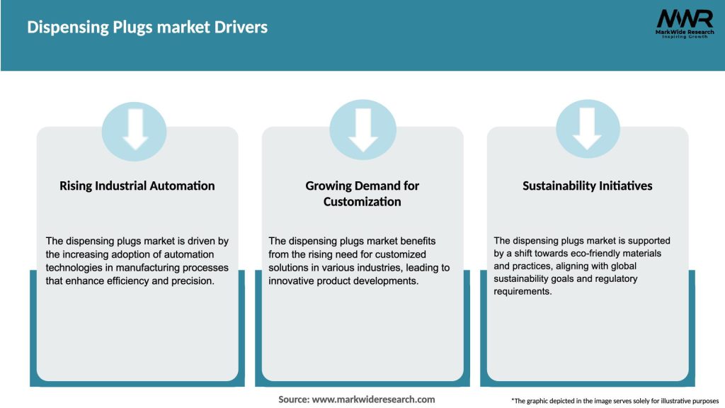 Dispensing Plugs market Drivers
