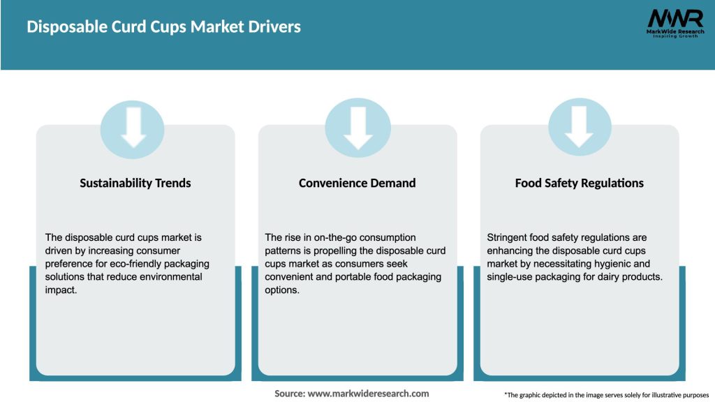 Disposable Curd Cups Market Drivers