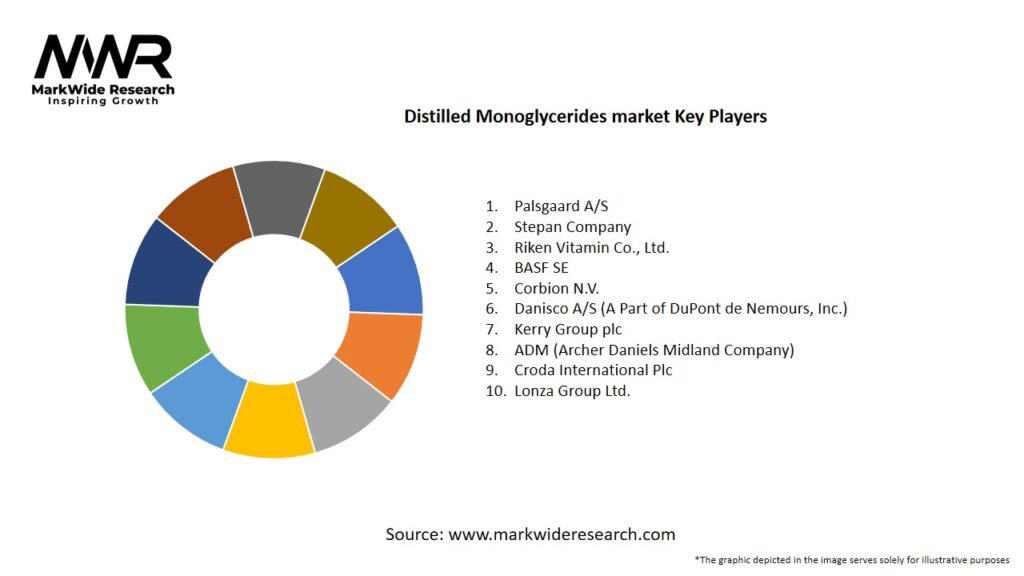 Distilled Monoglycerides market Key Players