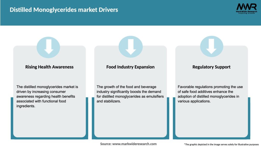 Distilled Monoglycerides market Drivers