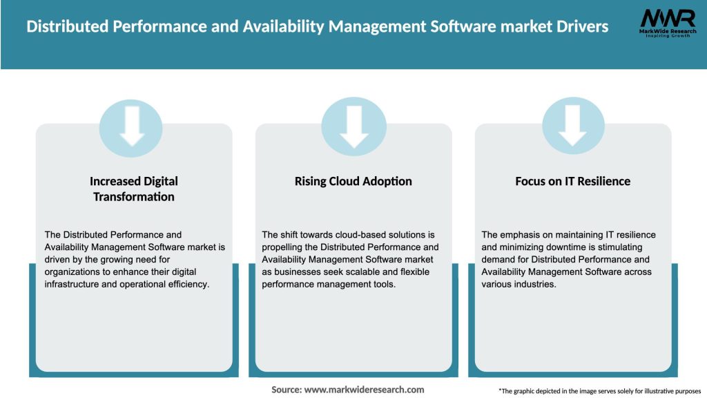 Distributed Performance and Availability Management Software market Drivers