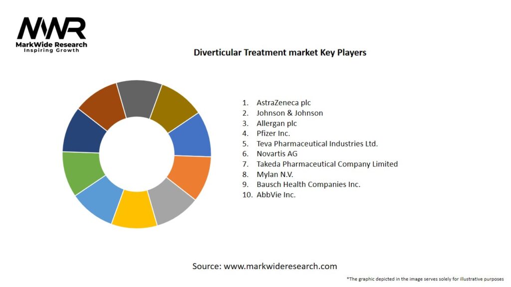 Diverticular Treatment market Key Players