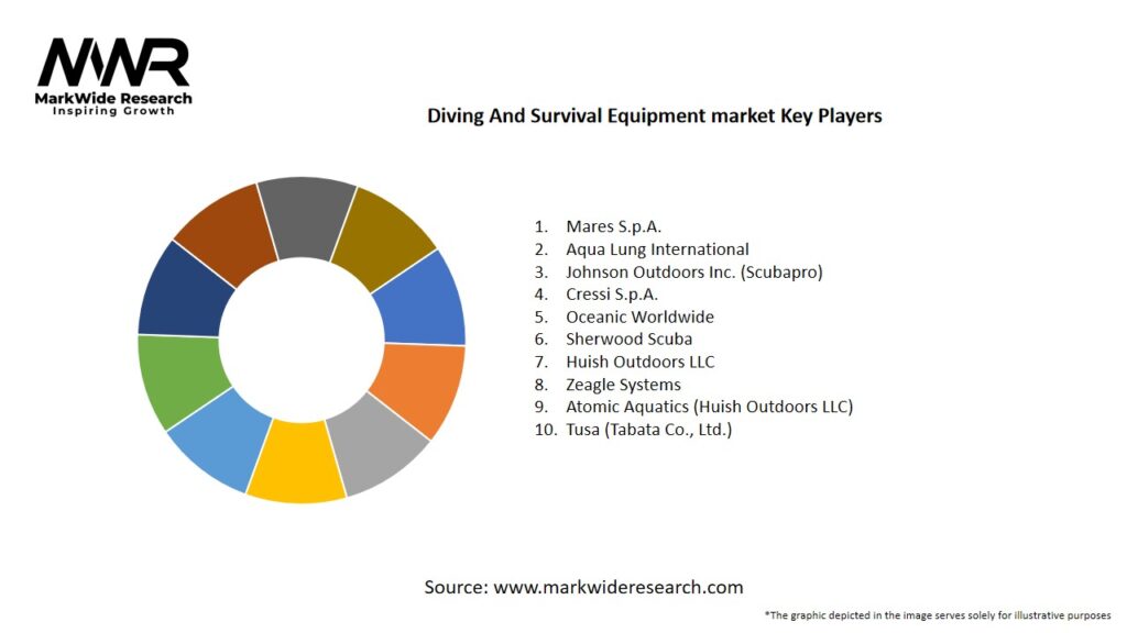 Diving And Survival Equipment market Key Players