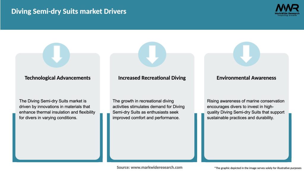 Diving Semi-dry Suits market Drivers