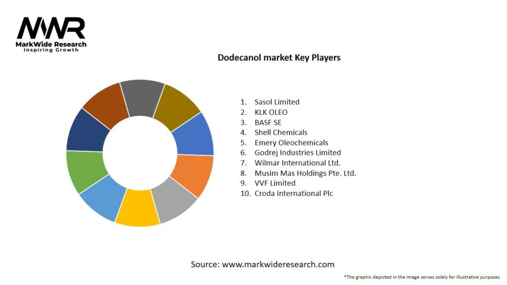Dodecanol market Key Players