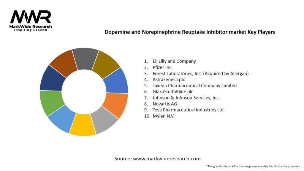 Dopamine and Norepinephrine Reuptake Inhibitor market Key Players