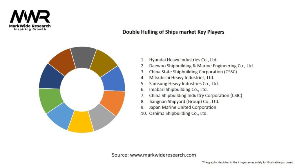 Double Hulling of Ships market Key Players
