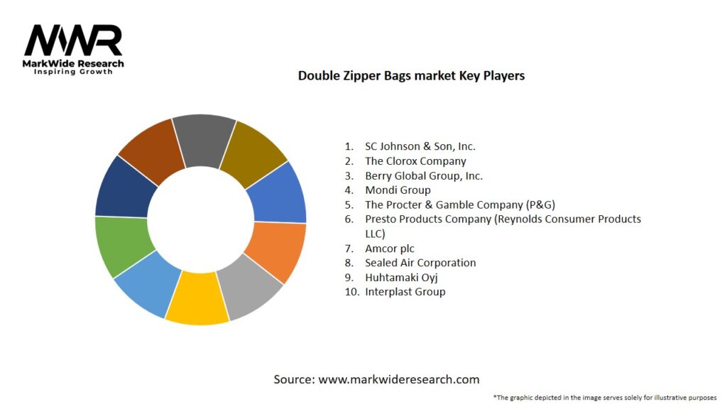 Double Zipper Bags market Key Players