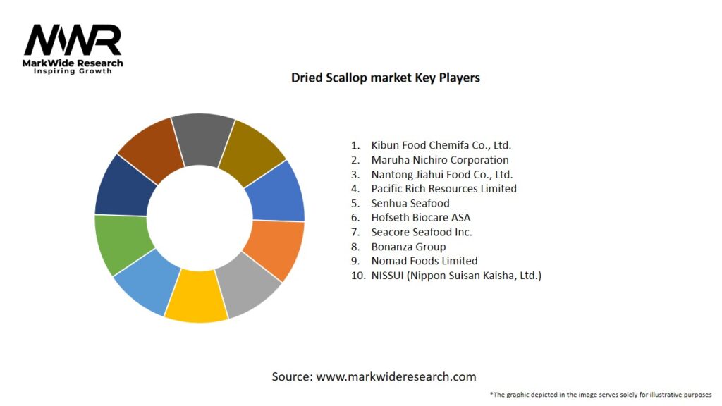 Dried Scallop market Key Players