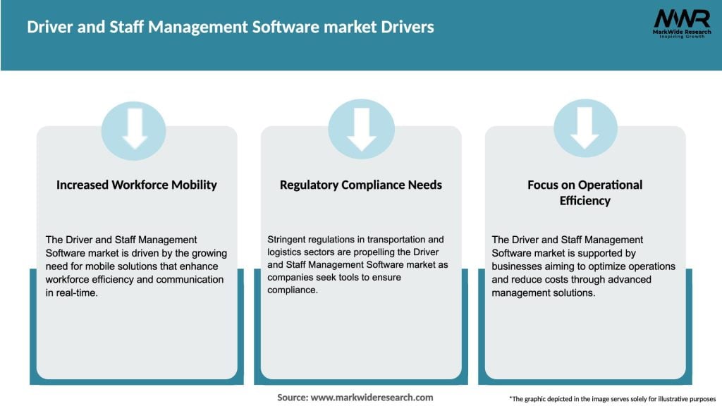 Driver and Staff Management Software market Drivers