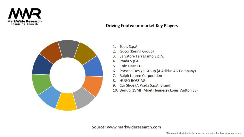 Driving Footwear market