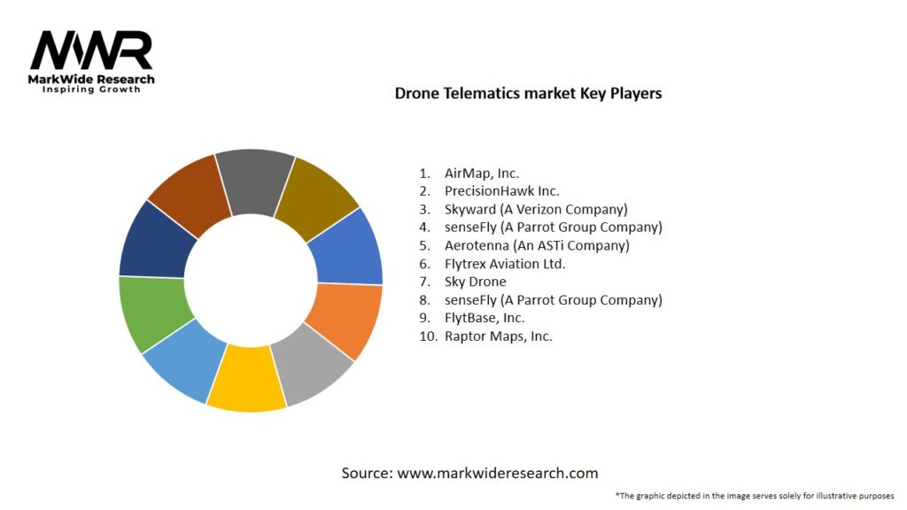 Drone Telematics market Key Players