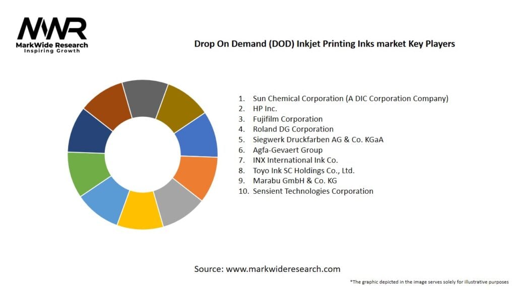 Drop On Demand (DOD) Inkjet Printing Inks market