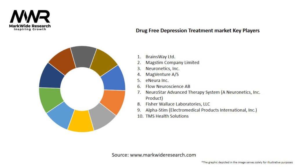 Drug Free Depression Treatment market Key Players