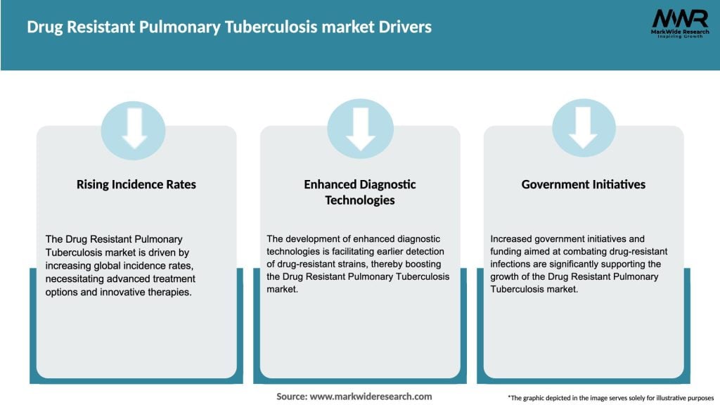 Drug Resistant Pulmonary Tuberculosis market Drivers