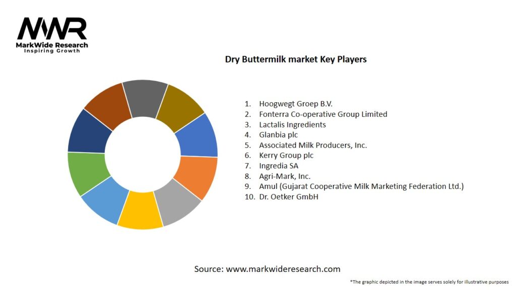 Dry Buttermilk market Key Players