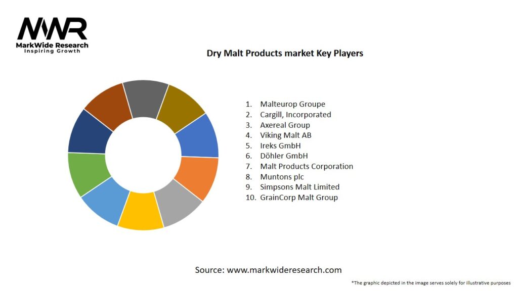 Dry Malt Products market