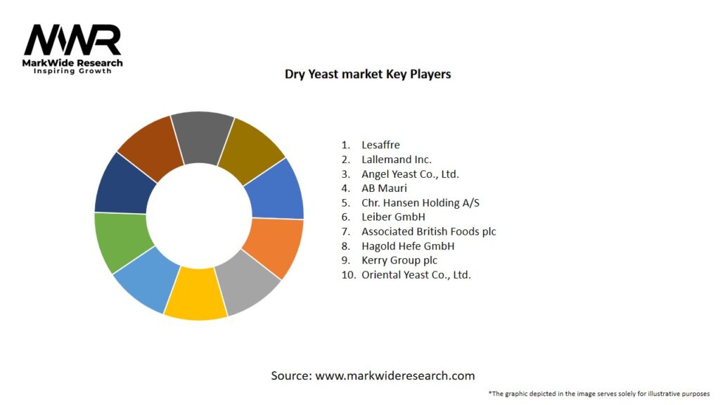 Dry Yeast market Key Players