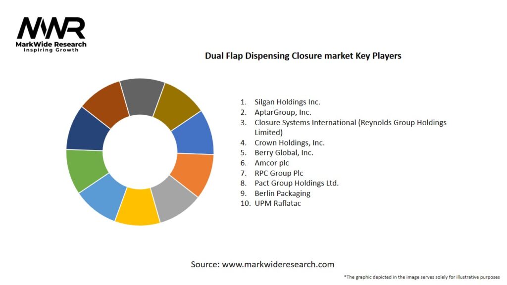 Dual Flap Dispensing Closure market Key Players