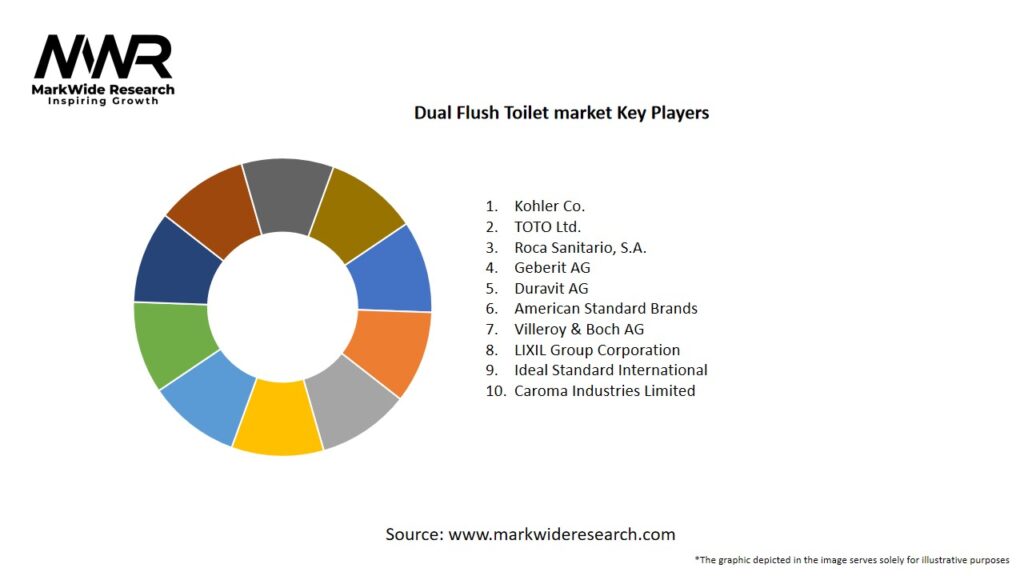 Dual Flush Toilet market