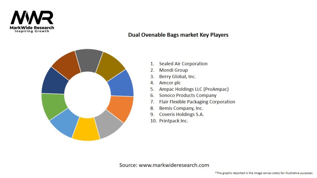 Dual Ovenable Bags market Key Players