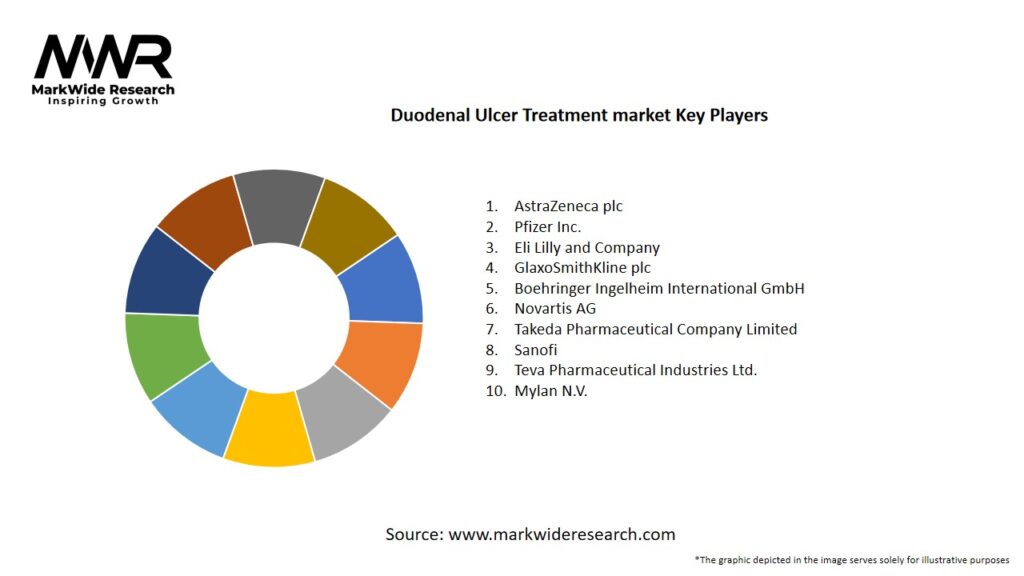 Duodenal Ulcer Treatment market Key Players
