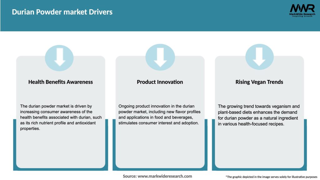 Durian Powder market Drivers