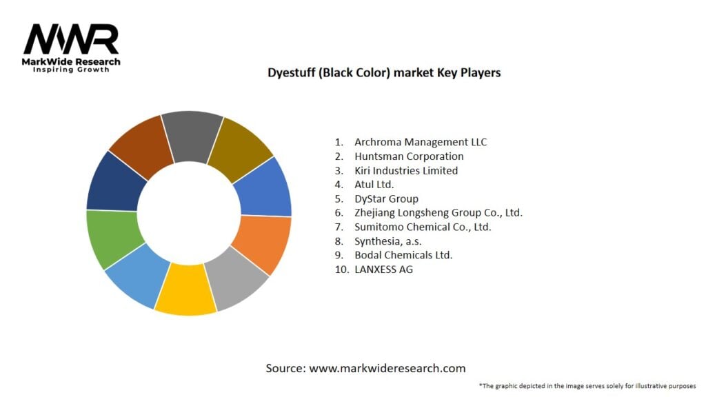 Dyestuff (Black Color) market