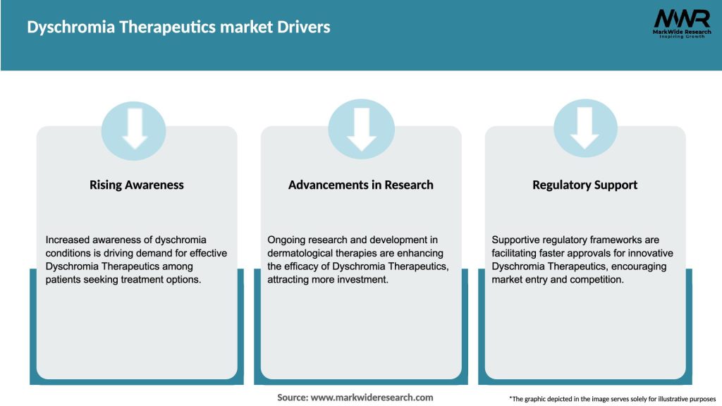 Dyschromia Therapeutics market Drivers