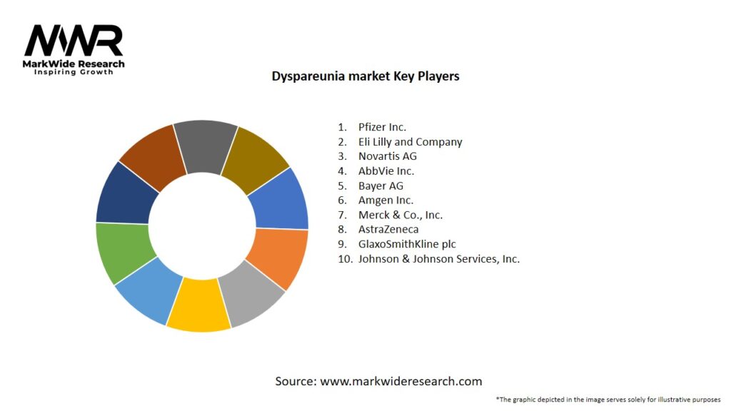 Dyspareunia market Key Players