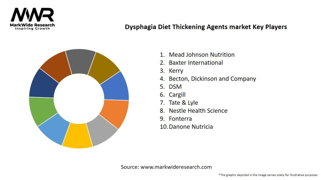 Dysphagia Diet Thickening Agents market