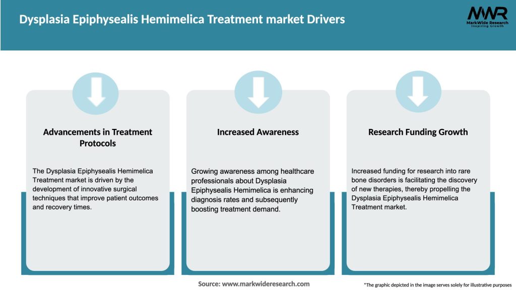 Dysplasia Epiphysealis Hemimelica Treatment market Drivers