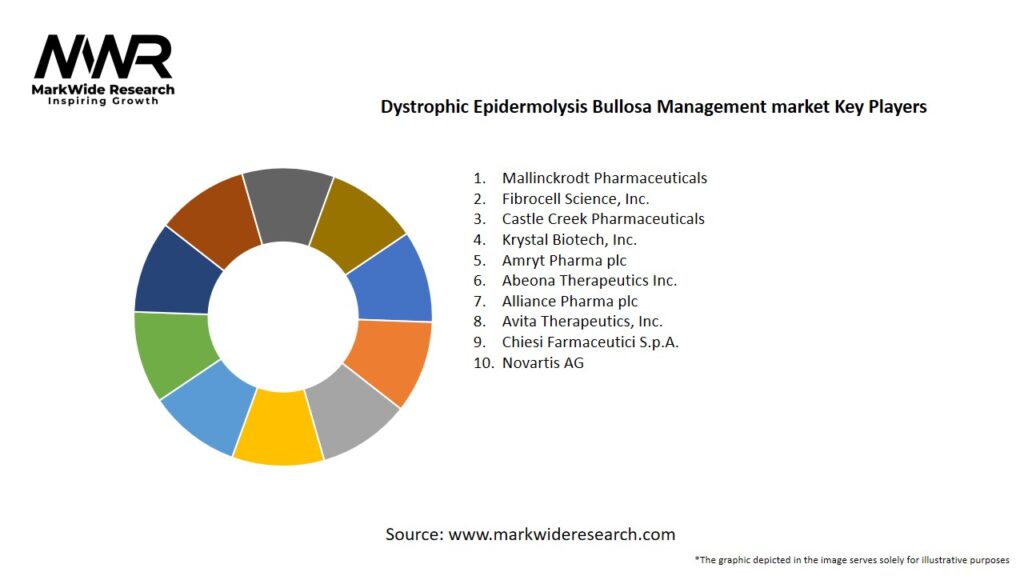 Dystrophic Epidermolysis Bullosa Management market Key Players