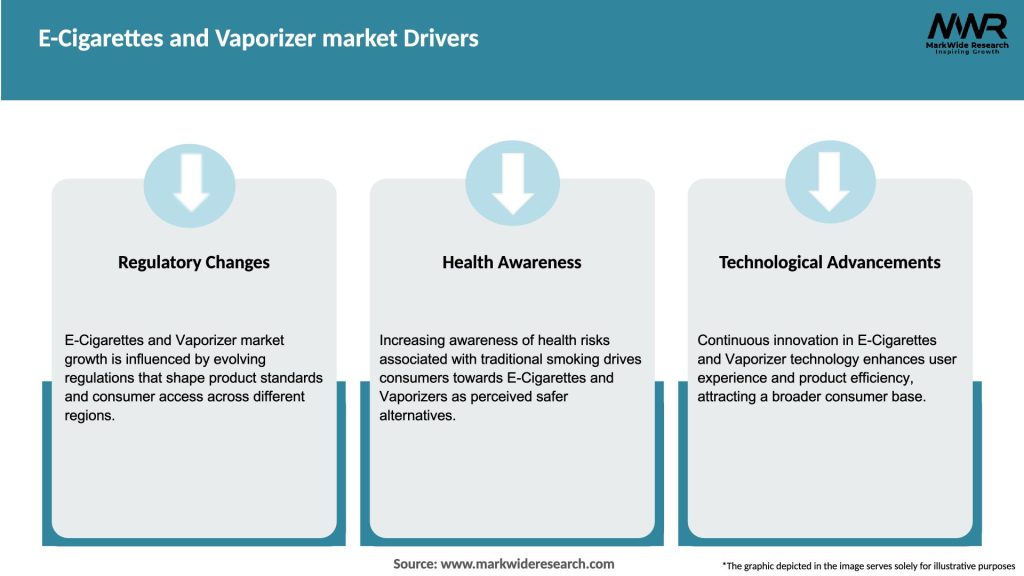 E-Cigarettes and Vaporizer market Drivers
