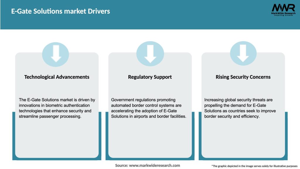 E-Gate Solutions market Drivers