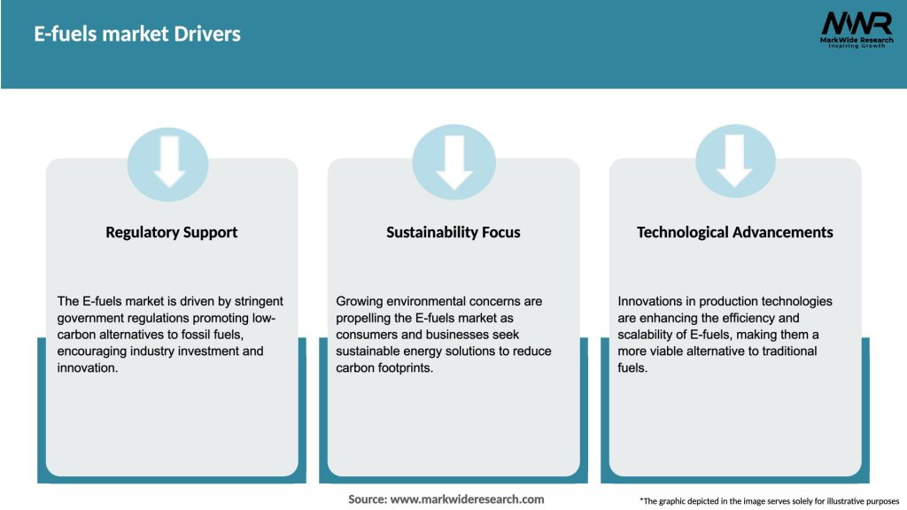 E-fuels market Drivers