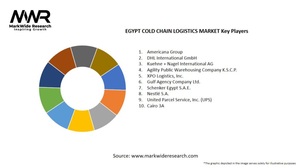 EGYPT COLD CHAIN LOGISTICS MARKET