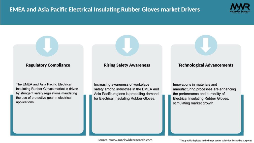 EMEA and Asia Pacific Electrical Insulating Rubber Gloves market Drivers