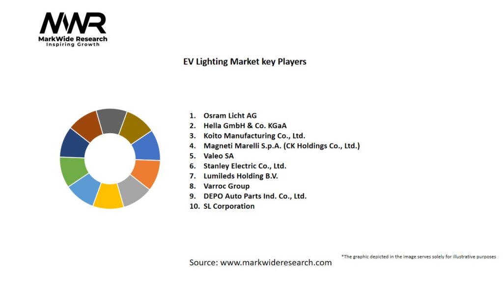 EV Lighting market Key Players