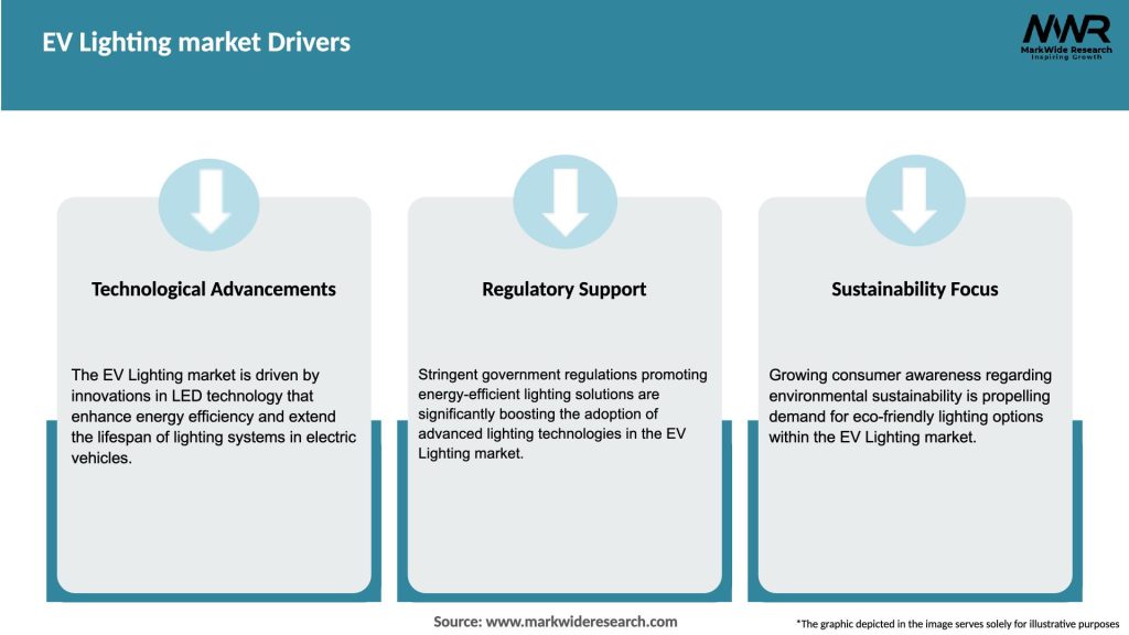 EV Lighting market Drivers