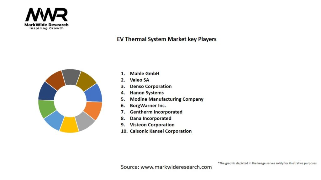 EV Thermal System Market