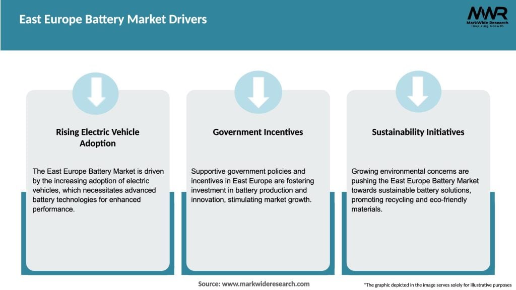 East Europe Battery Market Drivers