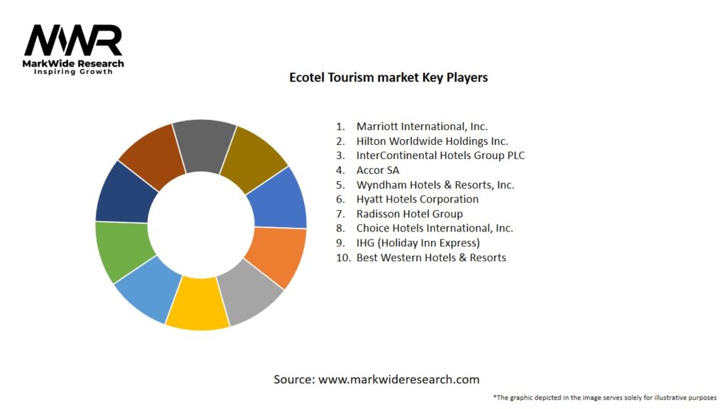 Ecotel Tourism market Key Players
