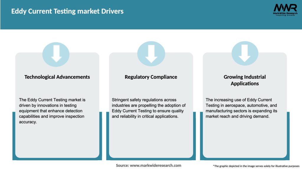 Eddy Current Testing market Drivers