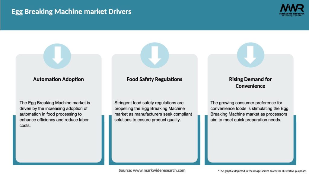 Egg Breaking Machine market Drivers