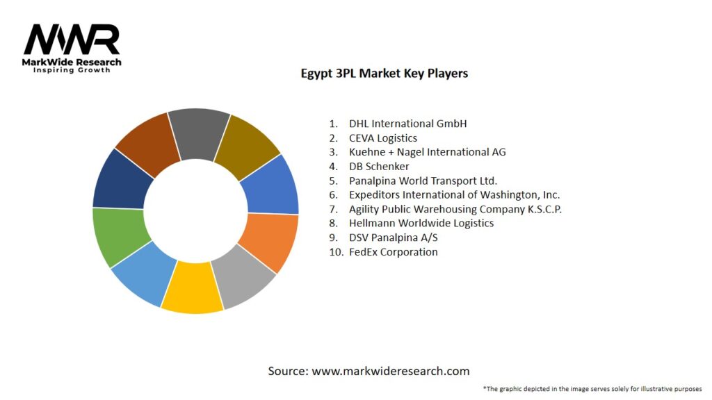 Egypt 3PL Market Key Players