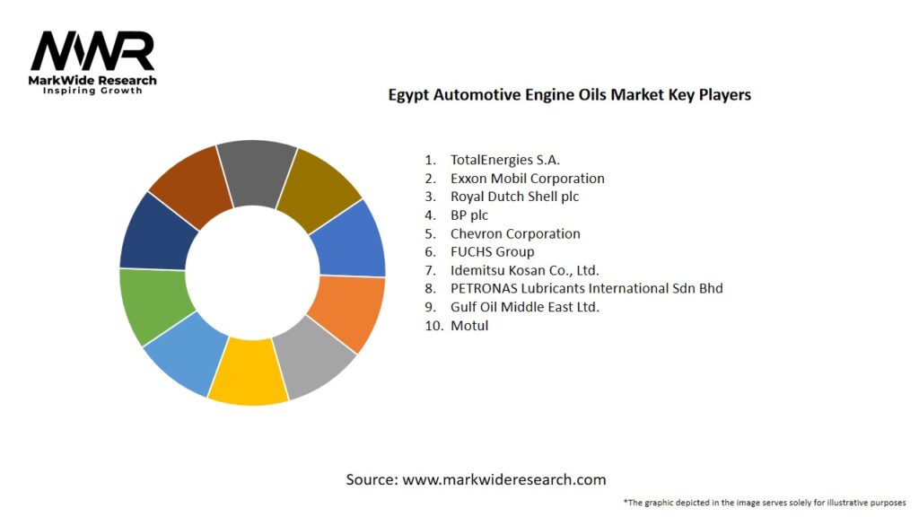 Egypt Automotive Engine Oils Market Key Players